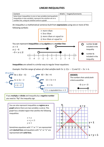 Inequalities Topic Overview Sheet