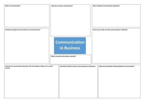 (GCSE) Communication in Business