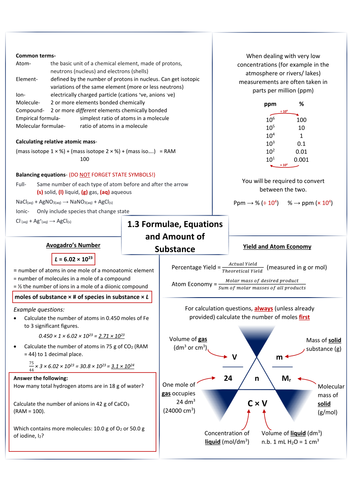 IAS Edexcel Unit 1 Revision Notes
