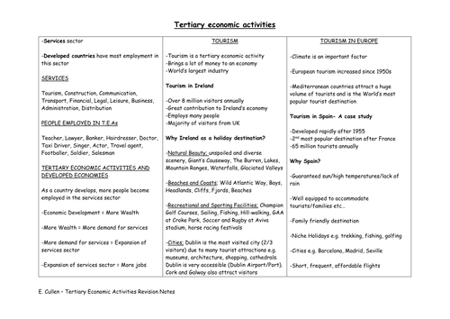Tertiary Economic Activities Revision Notes
