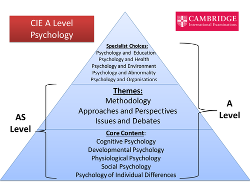 CIE Psychology A Level Course Overview