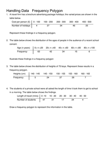 Frequency polygons and Histograms | Teaching Resources