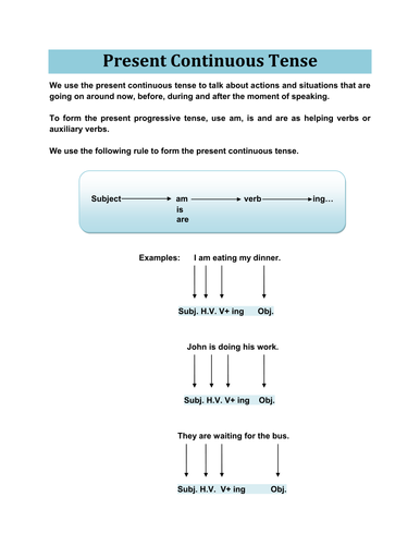 Present Continuous Tense (Explanation with Examples)