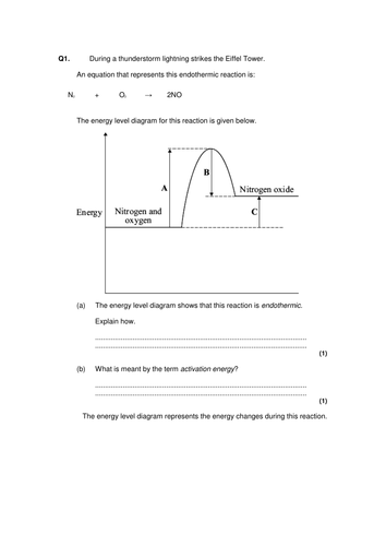 Reaction profiles- EXO and ENDO | Teaching Resources