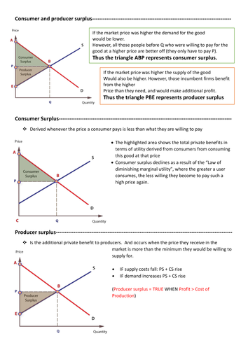 Secondary economics teaching resources | TES