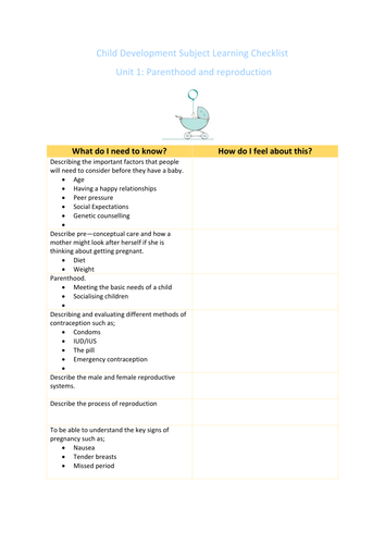 CHILD DEV OCR CAMBRIDGE NATIONALS Subject Learning Checklist Unit 1: Parenthood & Reproduction