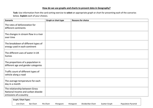 How do we use graphs and charts to present data in Geography?