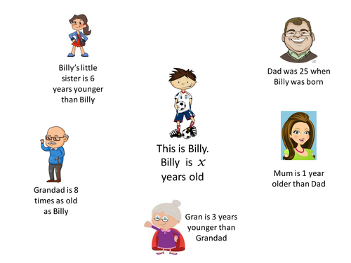 Forming Expressions - Billy's Family
