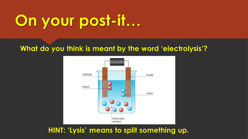 Introduction to Electrolysis