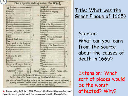 The Great Plague 1665