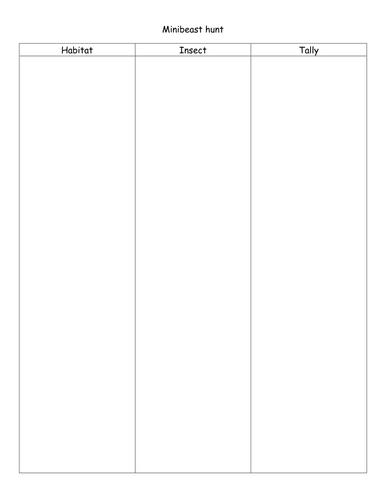 Minibeast Hunt Tally Tables