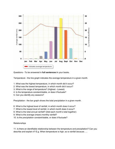 Analysis and Creation of Climate Graphs