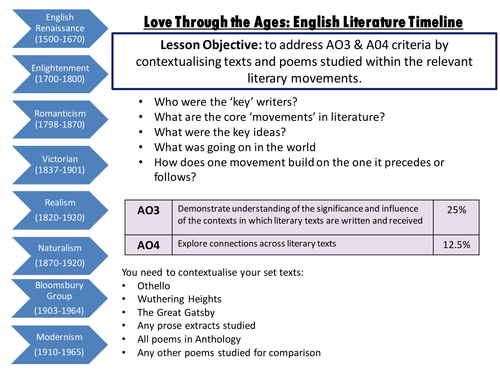 AQA A LEVEL LOVE THROUGH THE AGES POETRY PROSE CONTEXT TIMELINE