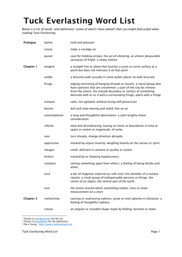 Word List and Definitions for Tuck Everlasting