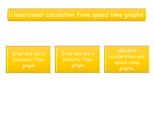 GCSE Physics calculations from distance time graphs