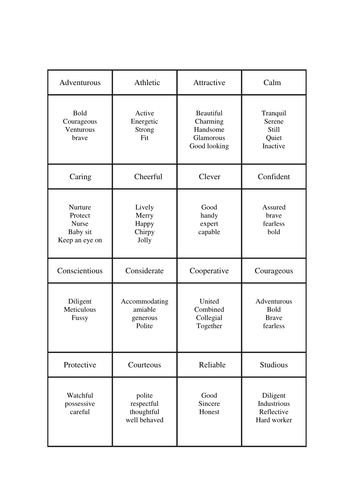 Taboo - Character Traits.  Useful for study of character traits.  Role playing or word Playing.
