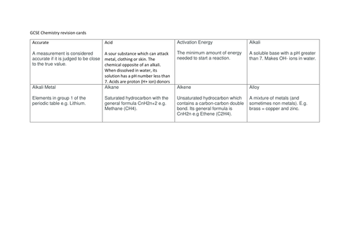 GCSE Chemistry revision cards and key terms