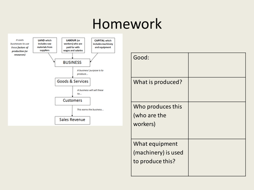 Liability: GCSE Business for Edexcel (9-1) (1BS0)