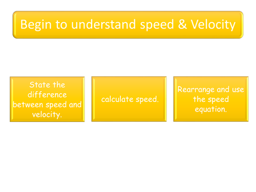 Lesson powerpoint for velocity GCSE