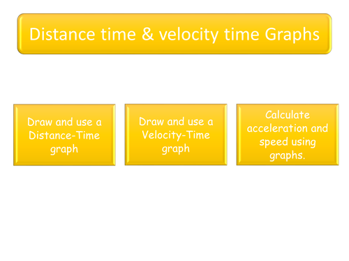 Complete lesson powerpoint for velocity time graphs GCSE
