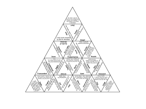 Key word game for AQA Islam Beliefs and Teachings