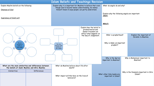 Islam Beliefs and Teachings overview revision sheet by charlotte101  Teaching Resources  Tes