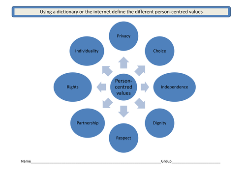 Person-Centred Values activity worksheet