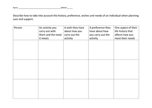 Describe how to take into account the history, preference, wishes and needs of an individual when pl