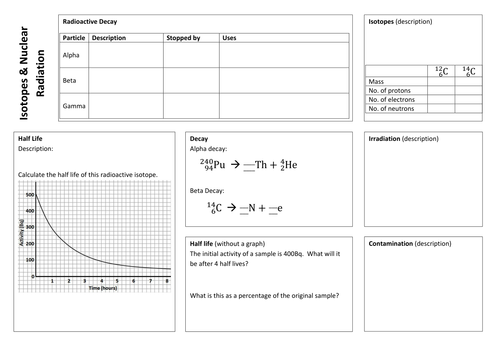 Isotopes & Radiation Revision Mat & Questions