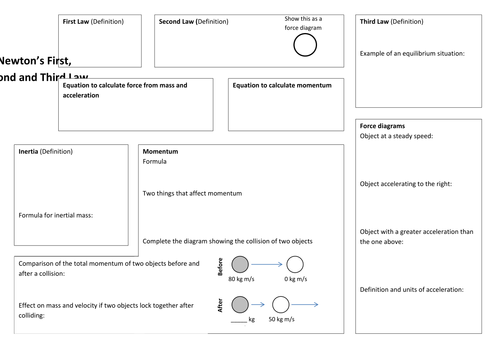 Newton's Laws Revision Mat & Questions