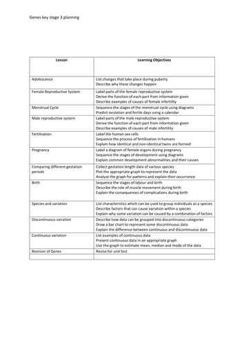 key stage 3 science concise planning - 1 page with lesson titles and outcomes for genes