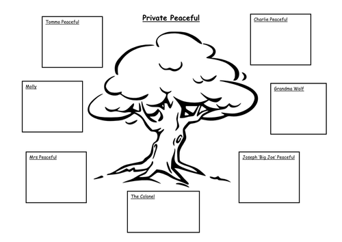 Private Peaceful Character Tree