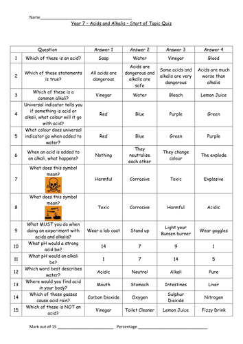 Start/End of topic quiz/test for Acids and Alkalis - KS3 | Teaching