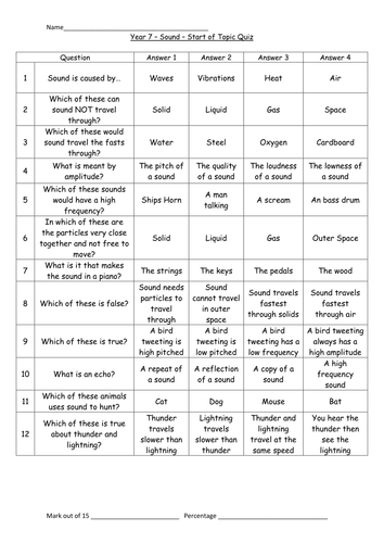 Start/End of topic test/quiz for sound - KS3