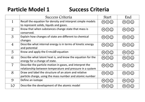 Full Year 10 GCSE Particle Model topic