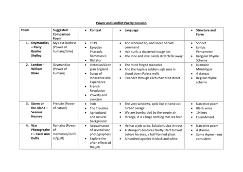 Power and Conflict Poetry Revision Sheet