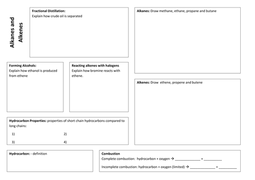 AQA GCSE Chemistry Revision Mats (by topic) | Teaching Resources