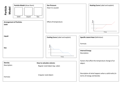 Particle Model Revision Mat & Questions (AQA GCSE)