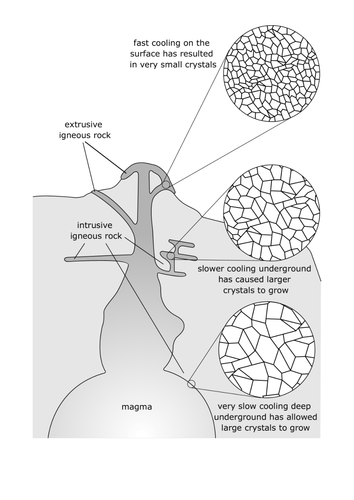 Igneous Rocks 1