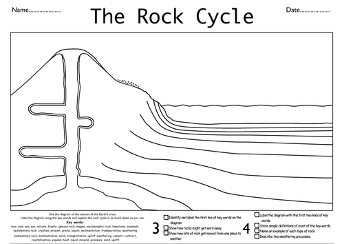 Rock Cycle Assessed task