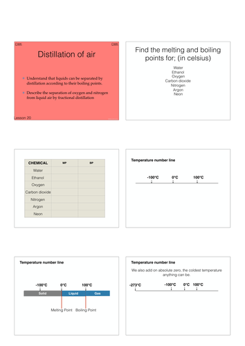 Distillation of Air