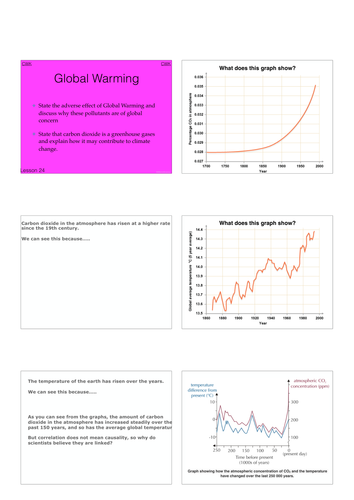 Global Warming