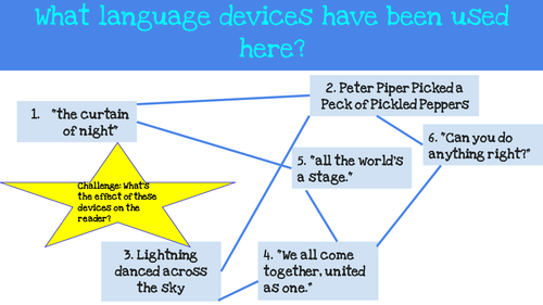Language Question Starter