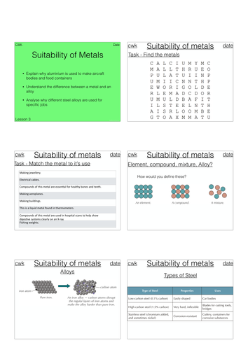 Suitability of metals