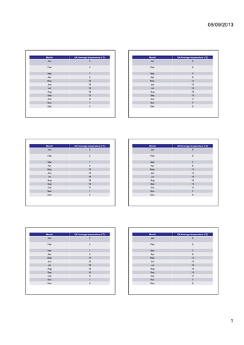 Temperature Scales