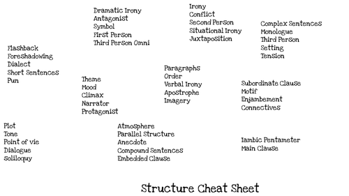 Structure Question Revision Sheet