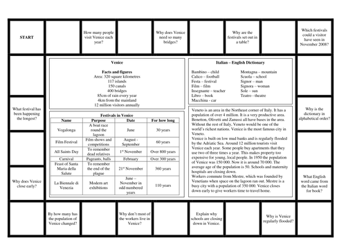 Differentiated Comprehension sheets