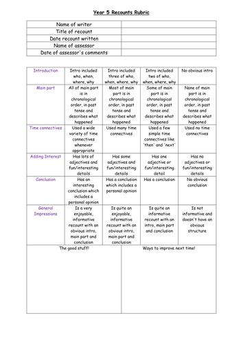 Assessing and analysing Recounts