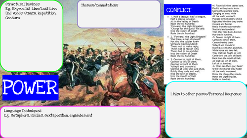 Power and Conflict Poetry - Charge of the Light Brigade - Revision