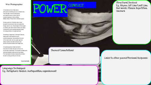 Power and Conflict Poetry - War Photographer - Revision